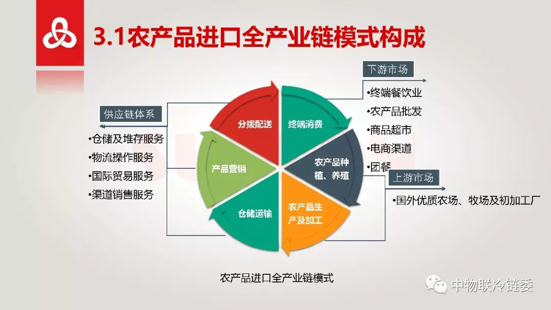 首農食品 從海外農場到餐桌，解碼全產業鏈經營邏輯