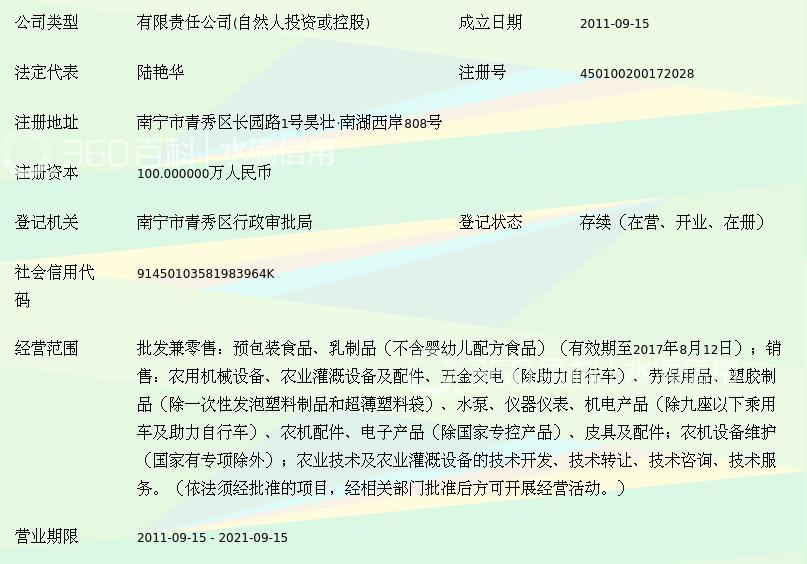 南寧立食策 萊闊貿(mào)易的南疆鮮活法則